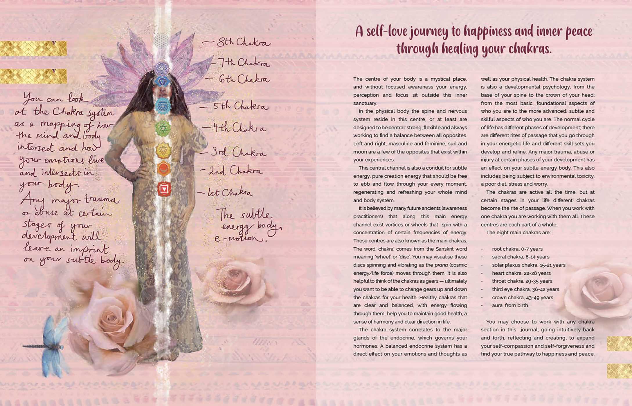 Self-Love Journal: A Journey to Inner Peace and Happiness - Image 4